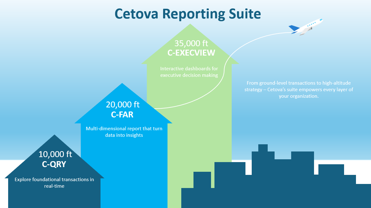 Cetova Reporting Suite altitude concept